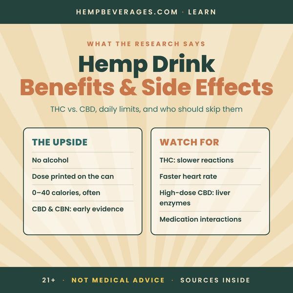 Hemp Beverage Benefits and Side Effects: What the Research Says (2026)