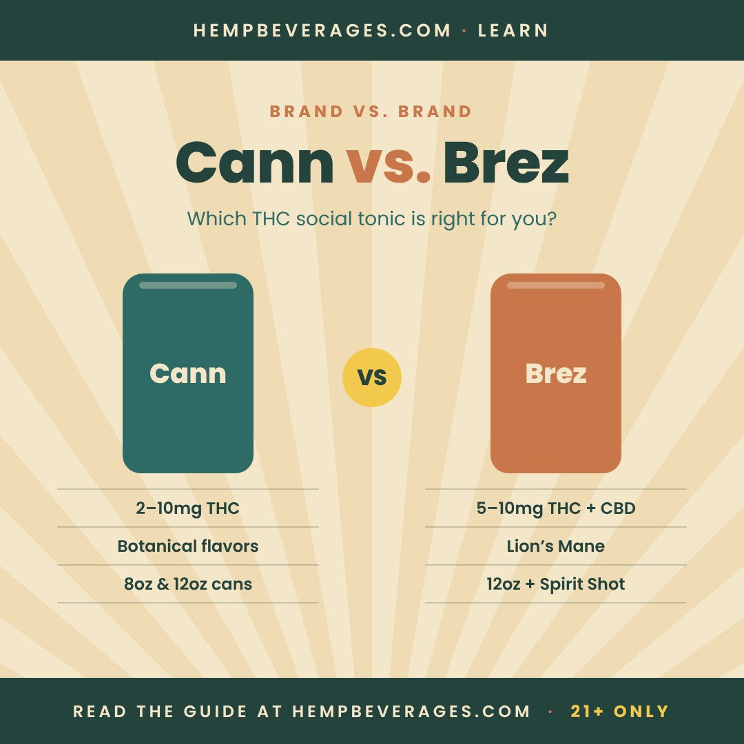 Cann vs. Brez THC social tonics compared