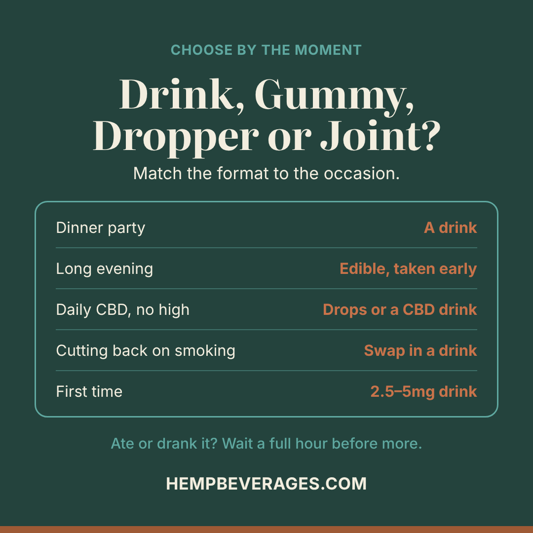 Drink, gummy, dropper or joint: which hemp format fits a dinner party, long evening, daily CBD or first time