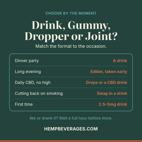 Drink, Gummy, Dropper or Joint? How to Choose a Hemp Format for the Moment