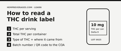 How to Read a THC Drink Label: 4 Things to Check Before You Sip