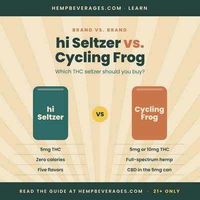 hi Seltzer vs. Cycling Frog: Which THC Seltzer Should You Buy?
