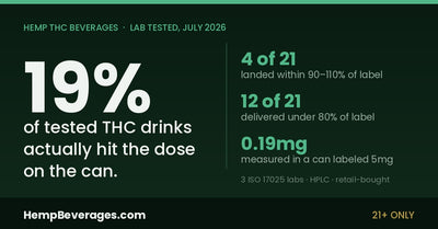 Only 19% of Tested THC Drinks Hit Their Label. Here's How to Read a COA.