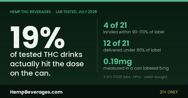 Only 19% of Tested THC Drinks Hit Their Label. Here's How to Read a COA.