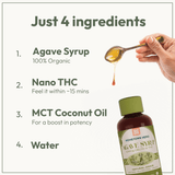 Agave THC syrup four-ingredient infographic