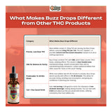 What makes Buzz Drops different from other THC products