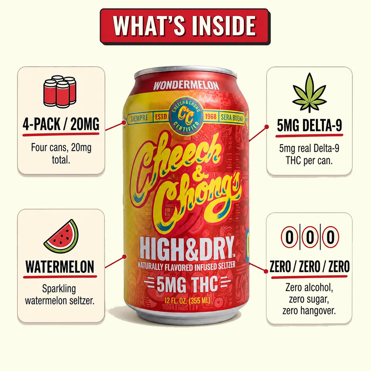 What's inside Cheech & Chong High & Dry Wondermelon THC Seltzer: 12 fl oz (355 mL) cans, 6-pack, 5mg hemp-derived Delta-9 THC, Wondermelon flavor