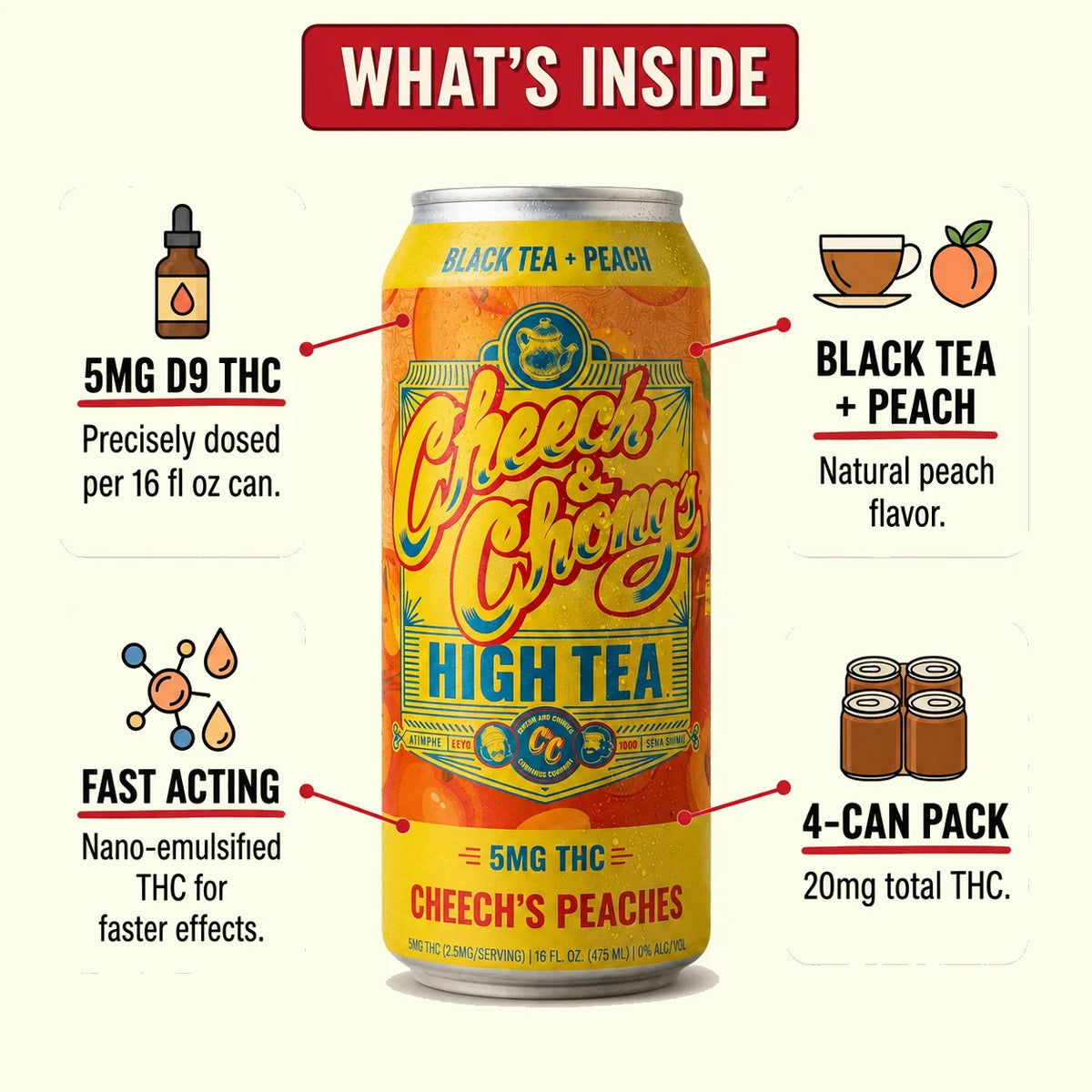 What's inside Cheech & Chong High Tea Cheech's Peaches THC Iced Tea: 16 fl oz (475 mL) cans, 4-pack, 5mg hemp-derived Delta-9 THC, Cheech's Peaches flavor