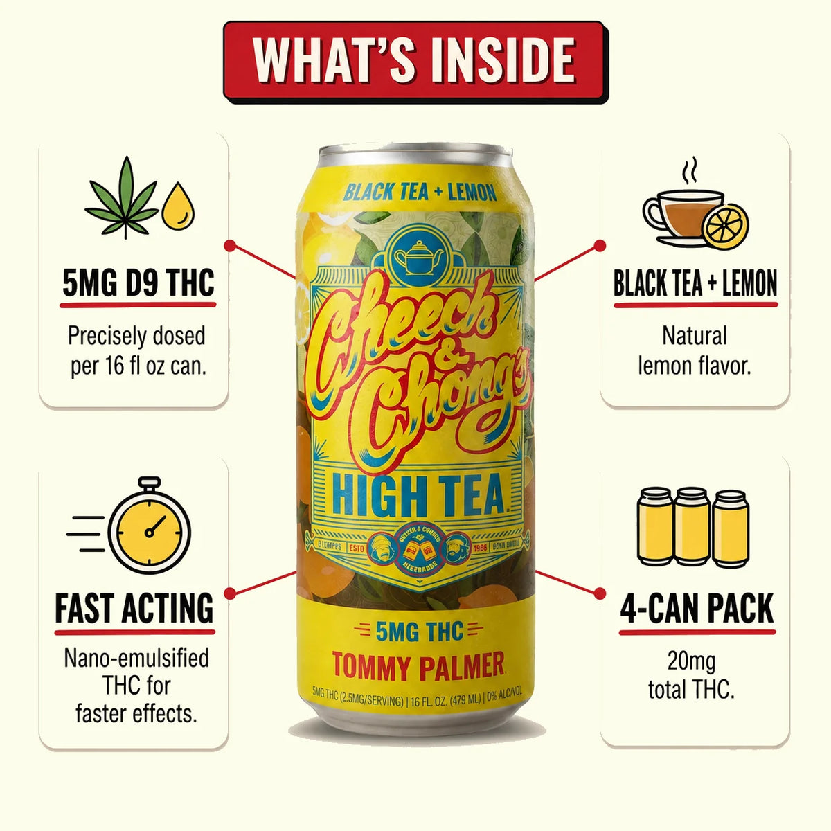 What's inside Cheech & Chong High Tea Tommy Palmer THC Iced Tea: 16 fl oz (475 mL) cans, 4-pack, 5mg hemp-derived Delta-9 THC, Tommy Palmer flavor
