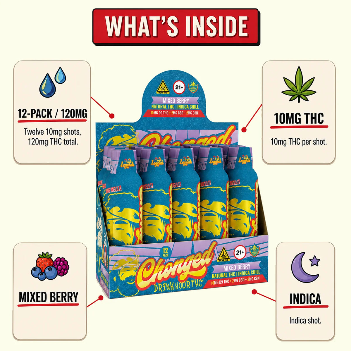 What's inside Cheech & Chong Legends Indica THC Shot: 2 fl oz (59 mL) shots, 12-pack, 10mg hemp-derived Delta-9 THC, Mixed Berry flavor