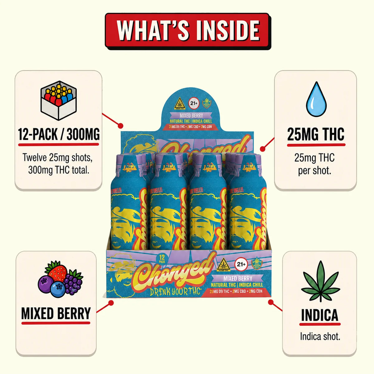 What's inside Cheech & Chong Legends Indica THC Shot: 2 fl oz (59 mL) shots, 12-pack, 25mg hemp-derived Delta-9 THC, Mixed Berry flavor