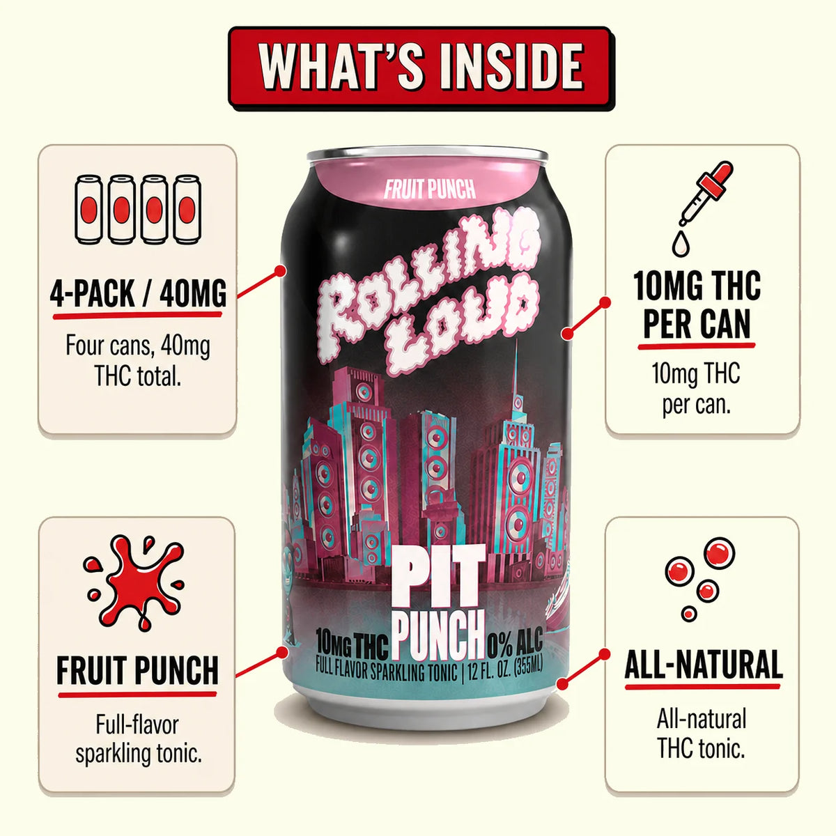 What's inside Cheech & Chong × Rolling Loud Pit Punch Fruit Punch THC Soda: 12 fl oz (355 mL) cans, 4-pack, 10mg hemp-derived Delta-9 THC, Fruit Punch flavor