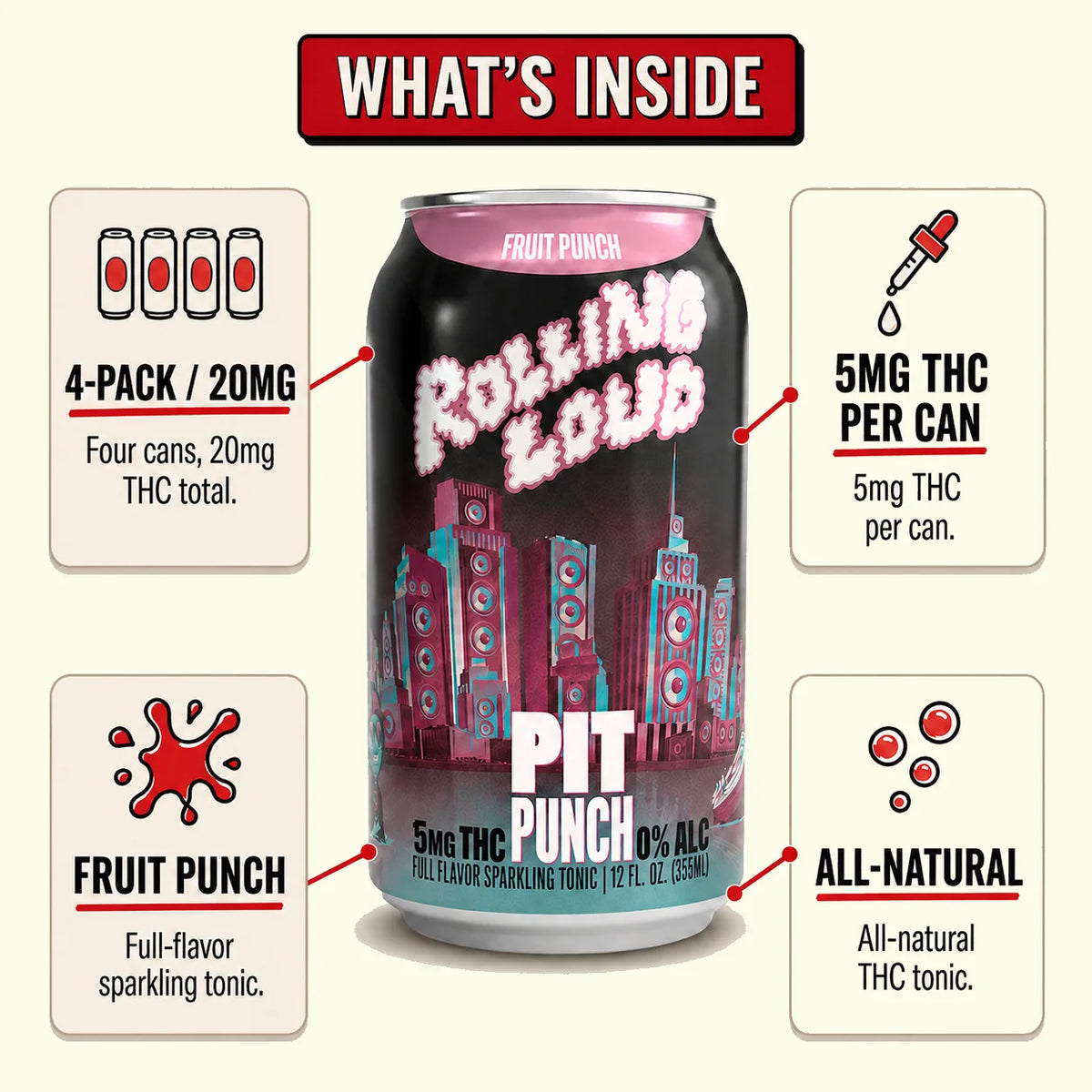 What's inside Cheech & Chong × Rolling Loud Pit Punch Fruit Punch THC Soda: 12 fl oz (355 mL) cans, 4-pack, 5mg hemp-derived Delta-9 THC, Fruit Punch flavor